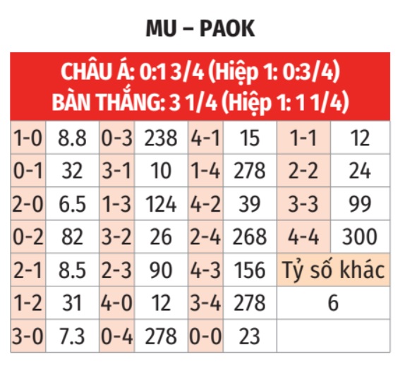 MU vs PAOK