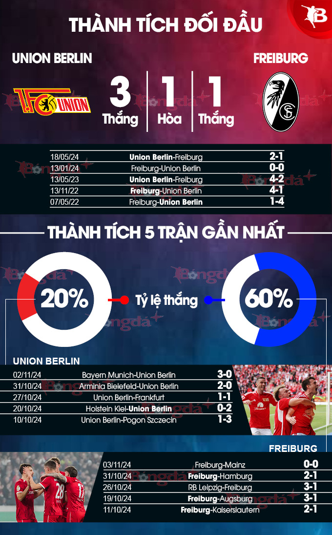 Union Berlin vs Freiburg 