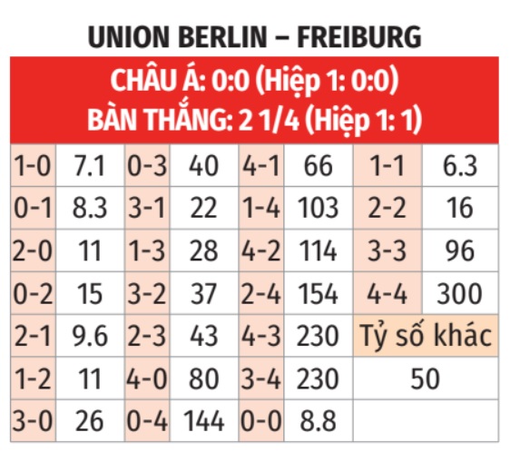 Union Berlin vs Freiburg 