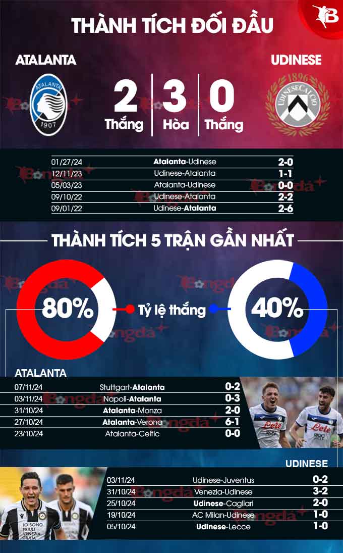 Atalanta vs Udinese