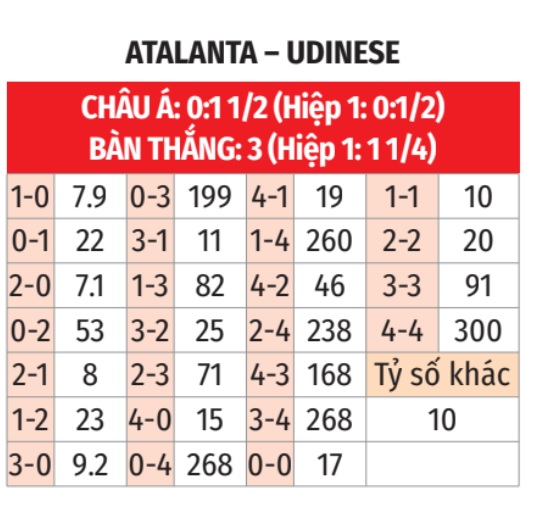 Atalanta vs Udinese