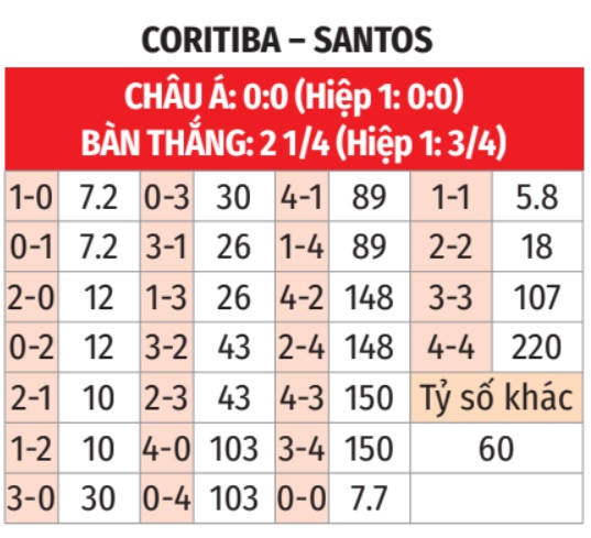 Coritiba vs Santos