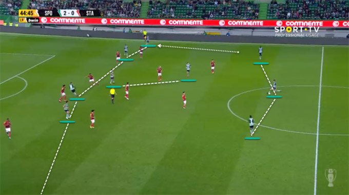 Các hậu vệ cánh của Sporting di chuyển lên cao để chơi như các cầu thủ chạy cánh và các tiền vệ tấn công di chuyển vào trong để chơi gần tiền đạo hơn. Trong những tình huống này, đối phương rất khó phòng thủ.