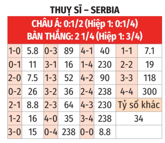 Thụy Sĩ vs Serbia