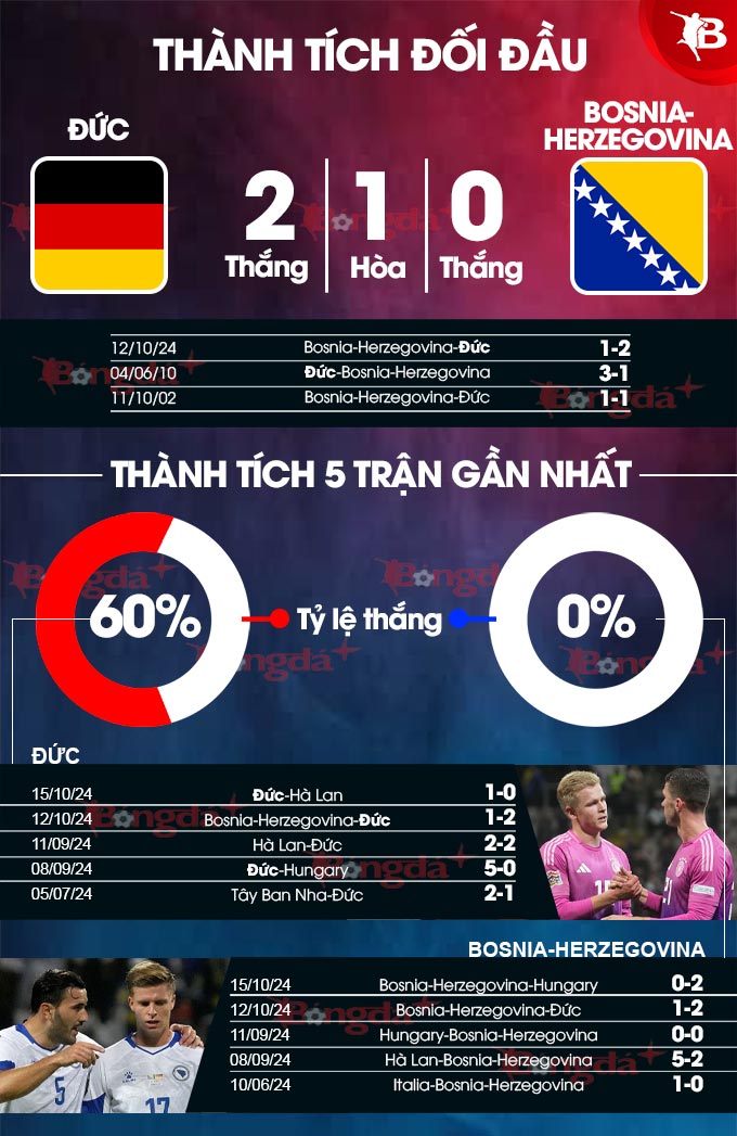 Đức vs Bosnia Herzegovina