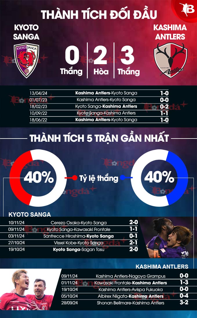 Kyoto Sanga vs Kashima Antlers