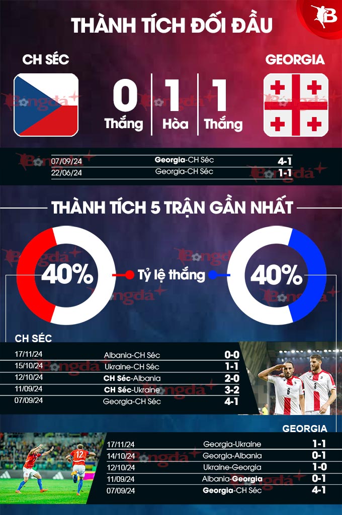  CH Séc vs Georgia