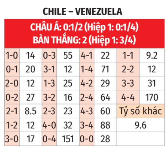 Chile vs Venezuela