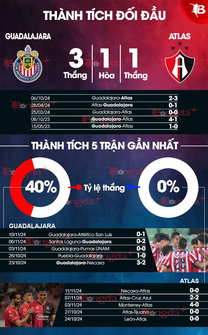 Guadalajara vs Atlas