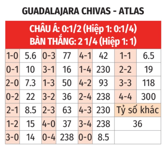 Guadalajara vs Atlas