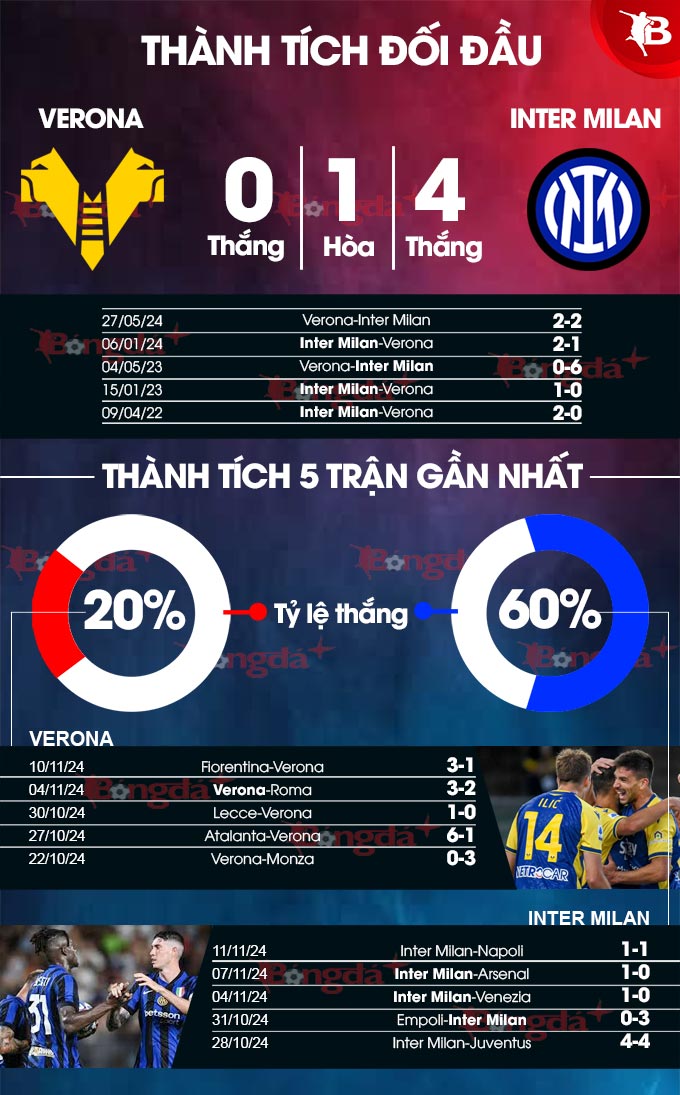 Verona vs Inter Milan