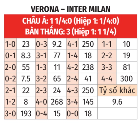 Verona vs Inter Milan