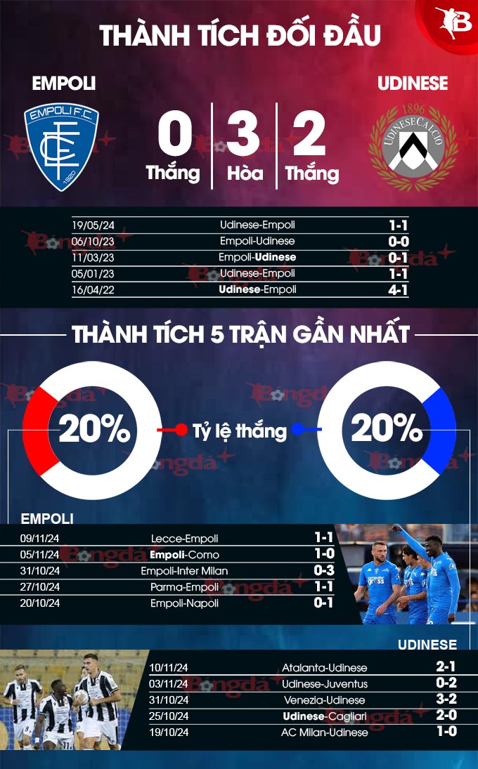 Empoli vs Udinese