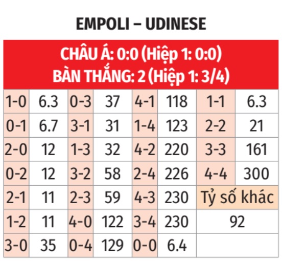 Empoli vs Udinese