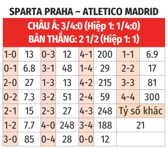 Sparta Prague vs Atletico