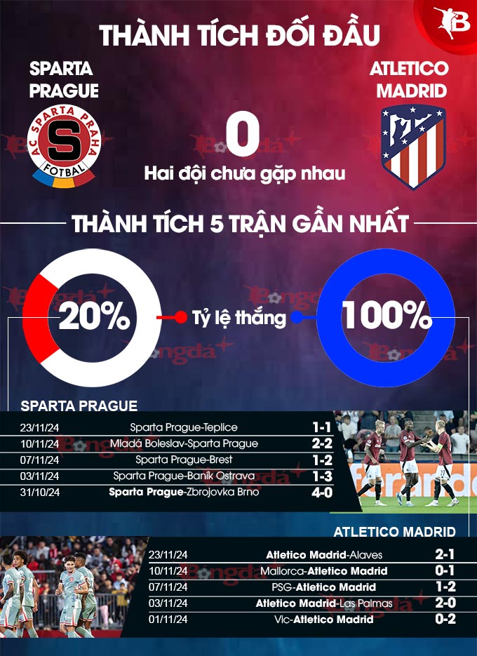 Sparta Prague vs Atletico