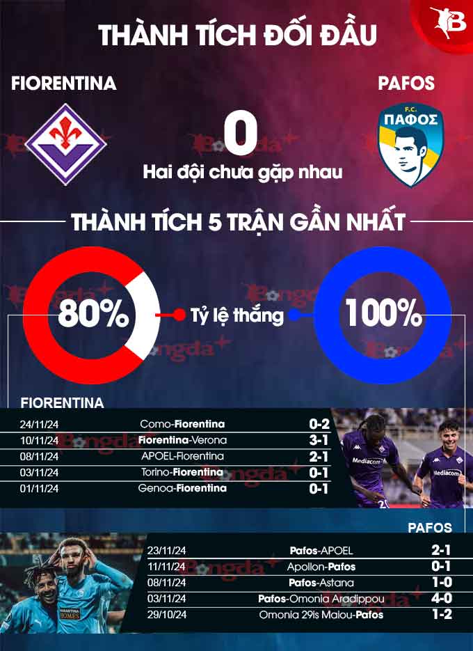 Fiorentina vs Pafos 