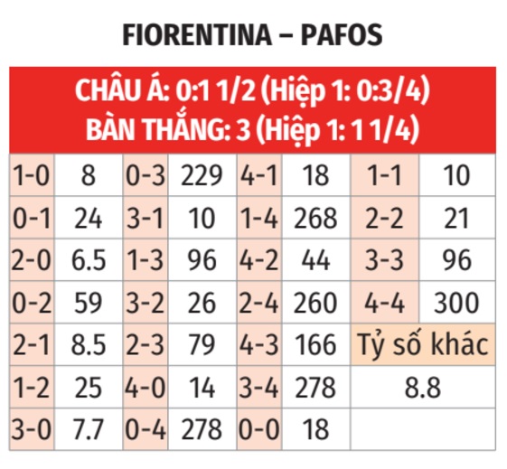 Fiorentina vs Pafos 