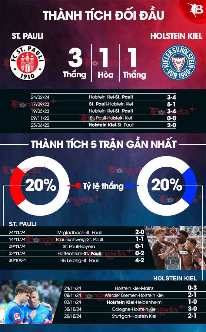 St. Pauli vs Holstein Kiel