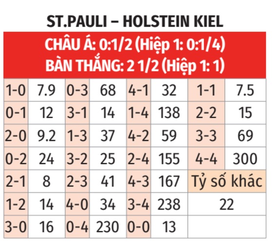 St. Pauli vs Holstein Kiel