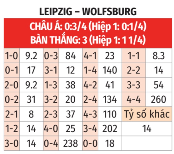 RB Leipzig vs Wolfsburg