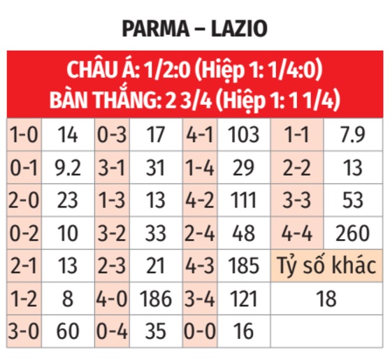 Parma vs Lazio