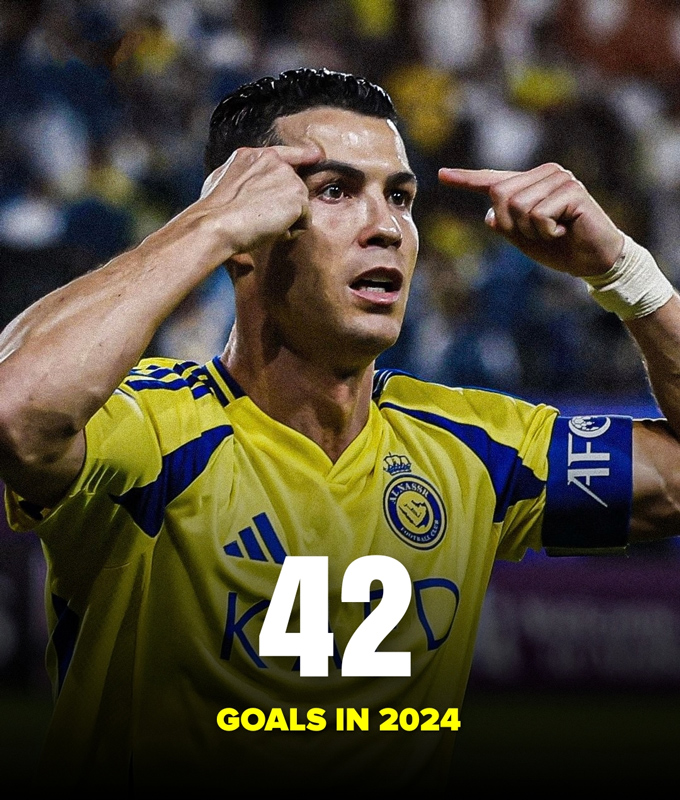 Ronaldo có 42 bàn trong năm 2024