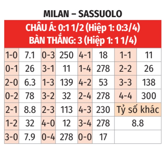 Milan vs Sassuolo