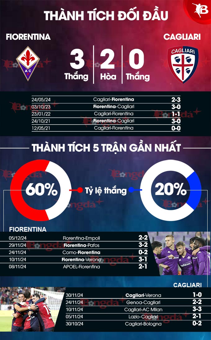 Fiorentina vs Cagliari 