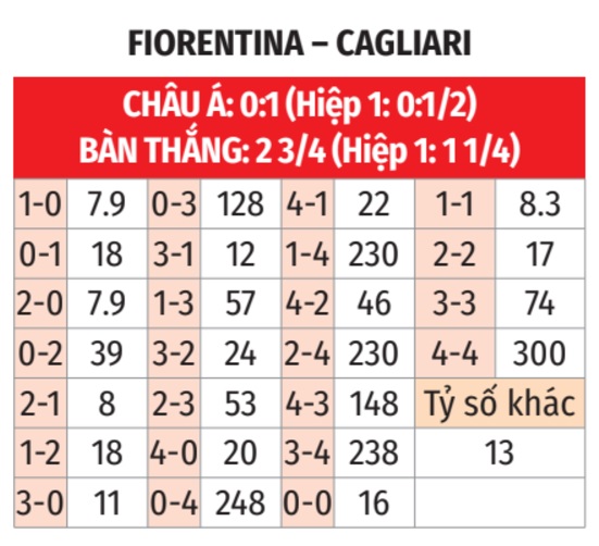 Fiorentina vs Cagliari 