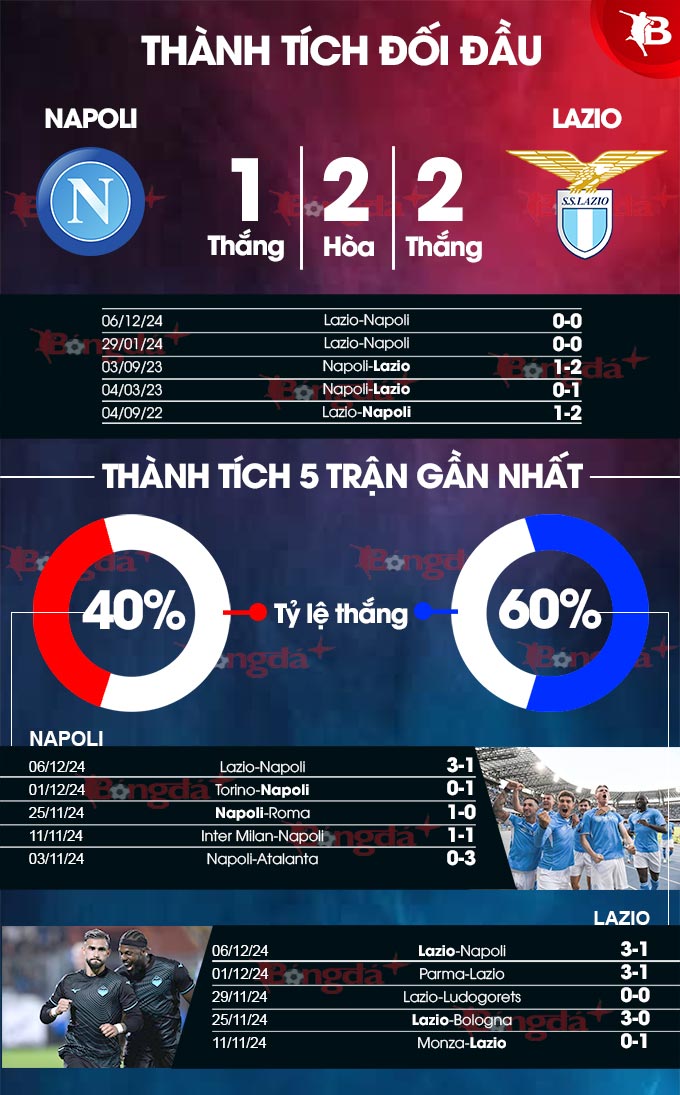 Napoli vs Lazio