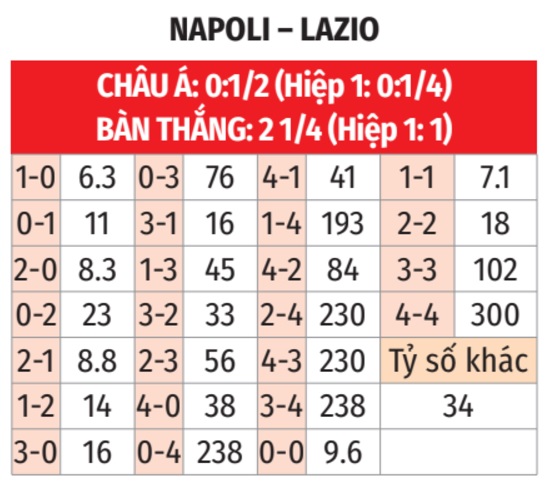 Napoli vs Lazio