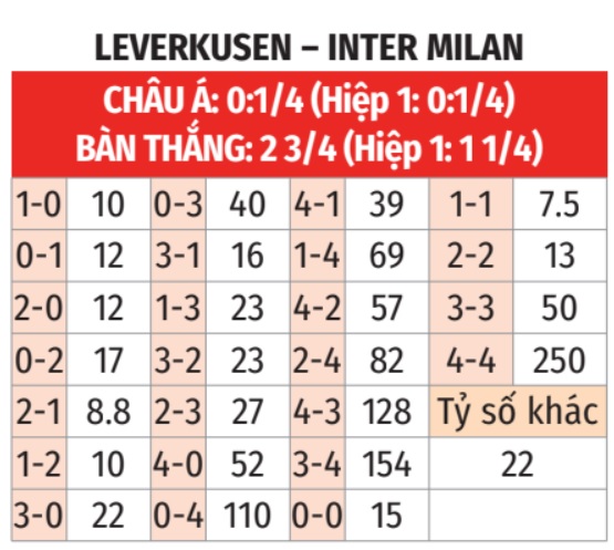 Leverkusen vs Inter