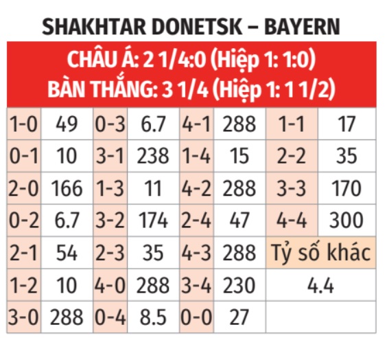 Shakhtar Donetsk vs Bayern