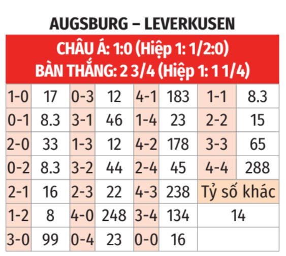 Augsburg vs Leverkusen