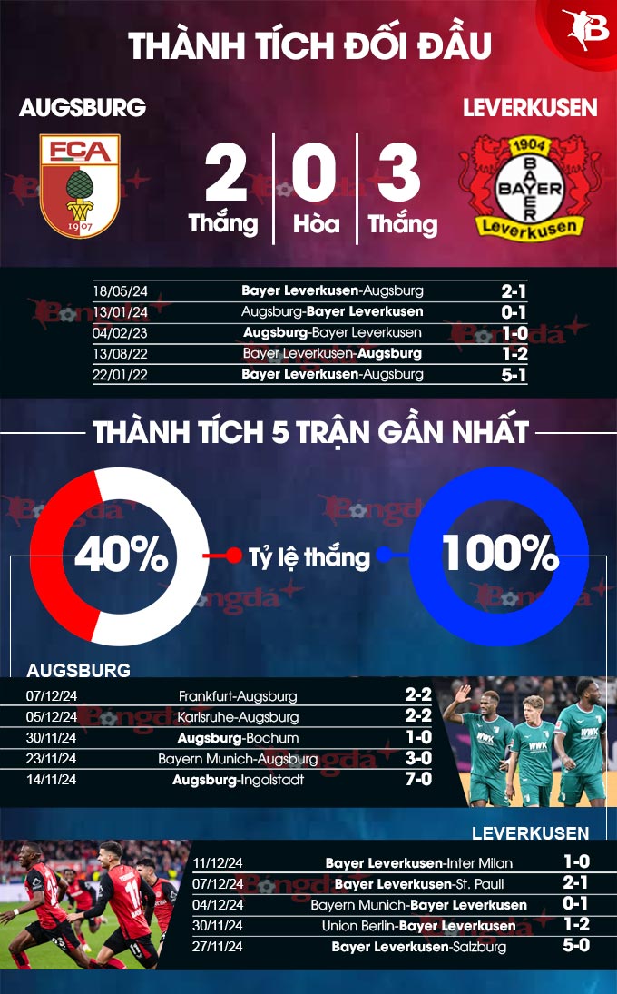 Augsburg vs Leverkusen