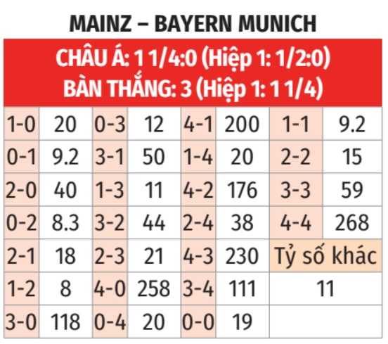 Mainz vs Bayern 