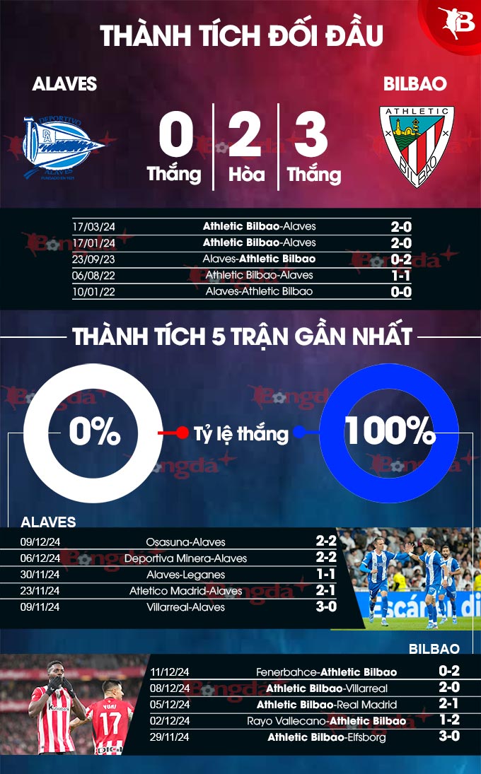 Alaves vs Bilbao