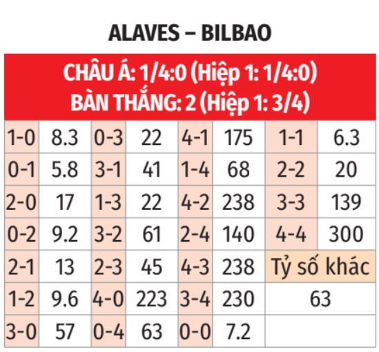 Alaves vs Bilbao