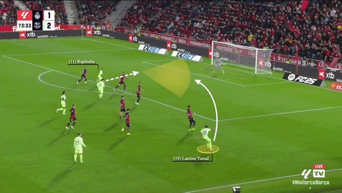 Yamal chuyền bóng theo kiểu Trivela cho Dani Olmo ghi bàn vào lưới của Mallorca
