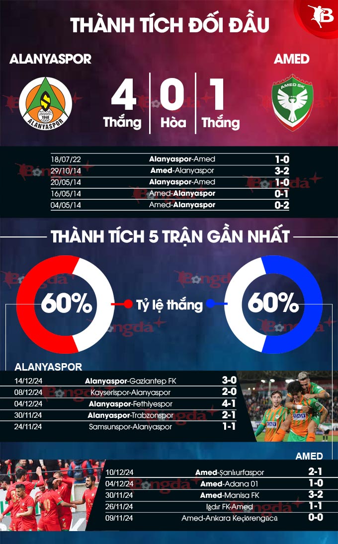 Alanyaspor vs Amed