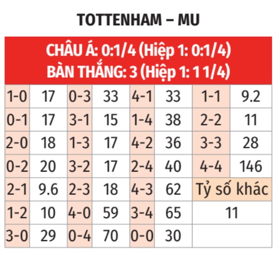 Tottenham vs MU Cuộc đối đầu căng thẳng trong trận chung kết Cúp Liên đoàn