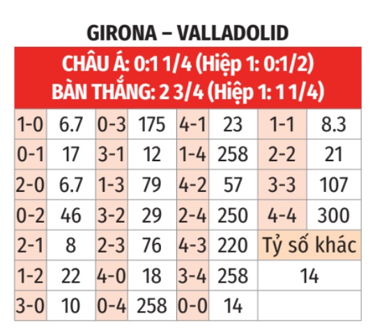 Girona vs Valladolid