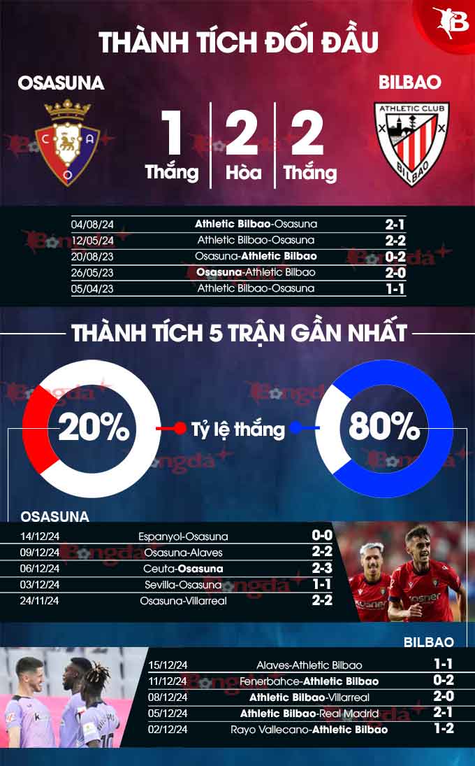 Osasuna vs Bilbao