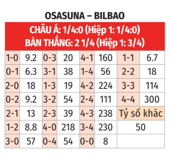 Osasuna vs Bilbao