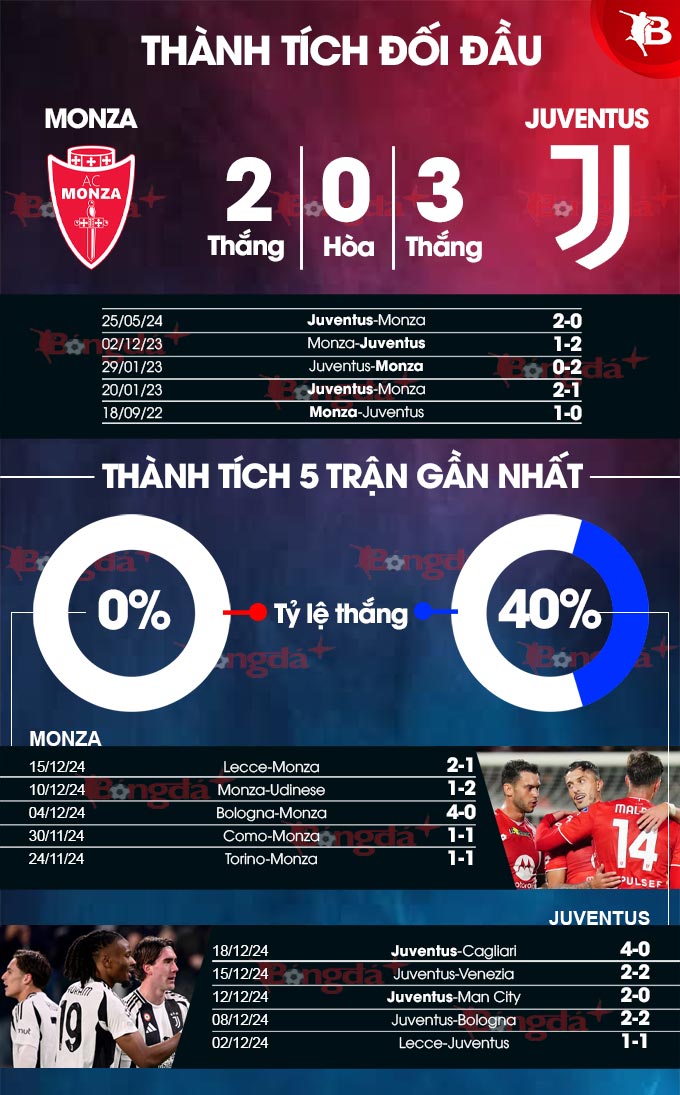 Monza vs Juventus