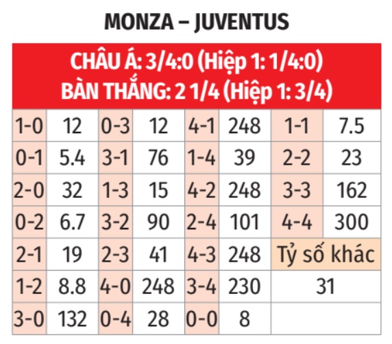 Monza vs Juventus