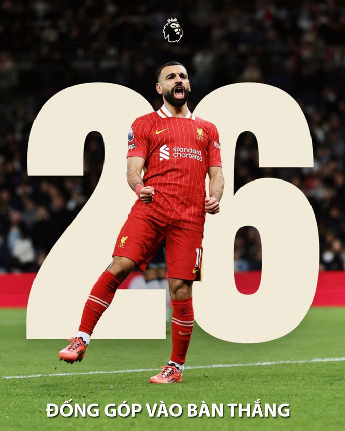 Salah đã có 26 lần góp công vào bàn thắng tại Premier League mùa này