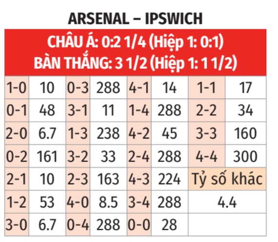 Arsenal vs Ipswich Town 