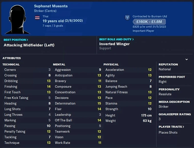 Suphanat là một Wonderkid tại châu Á trong game Football Manager cách đây 2 năm 